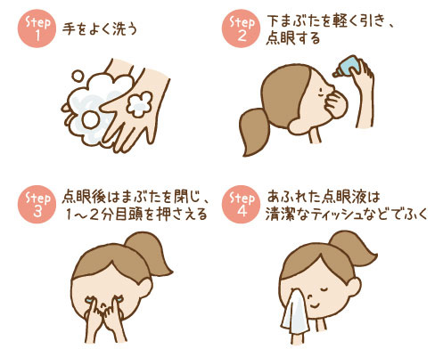 点眼薬の使い方